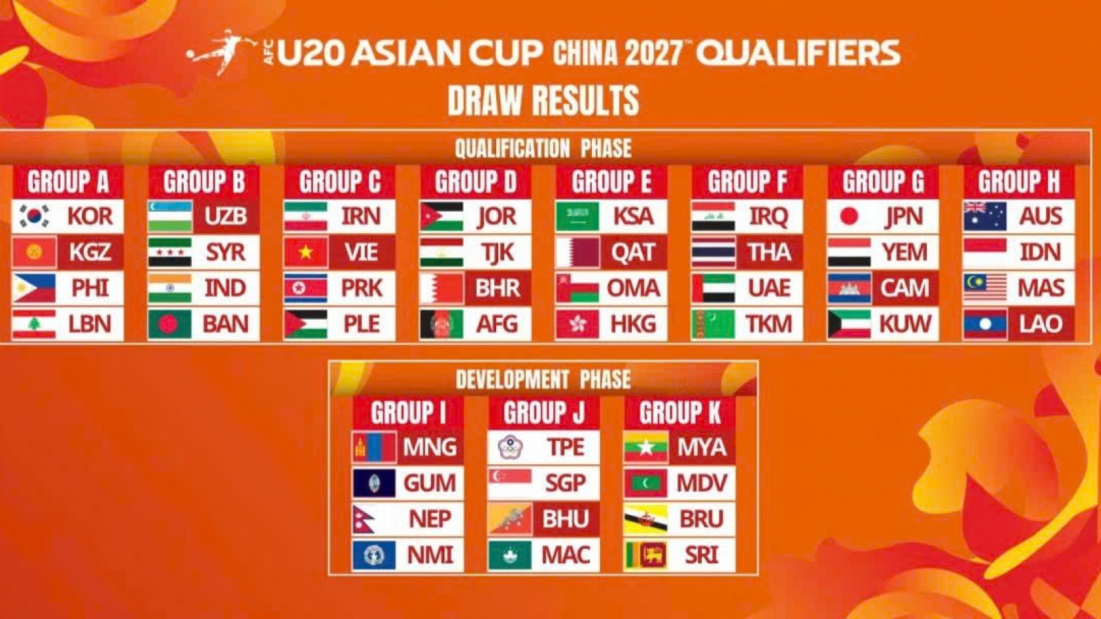 U20 Vietnam handed tough draw in AFC Asian Cup qualifiers
